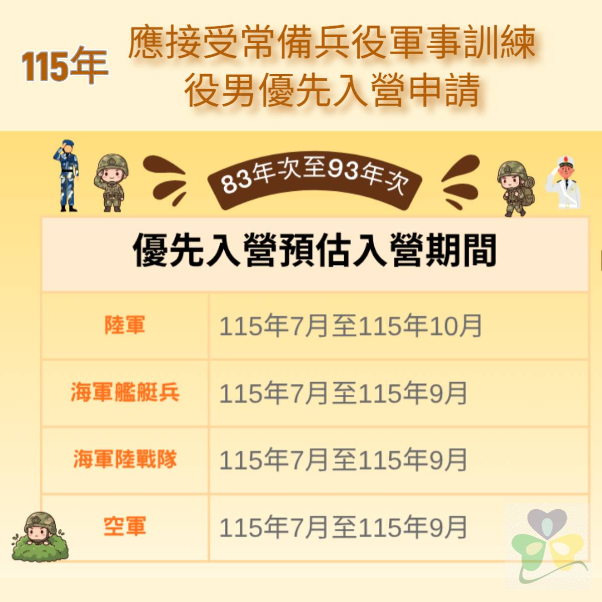 115年役男優先入營申請