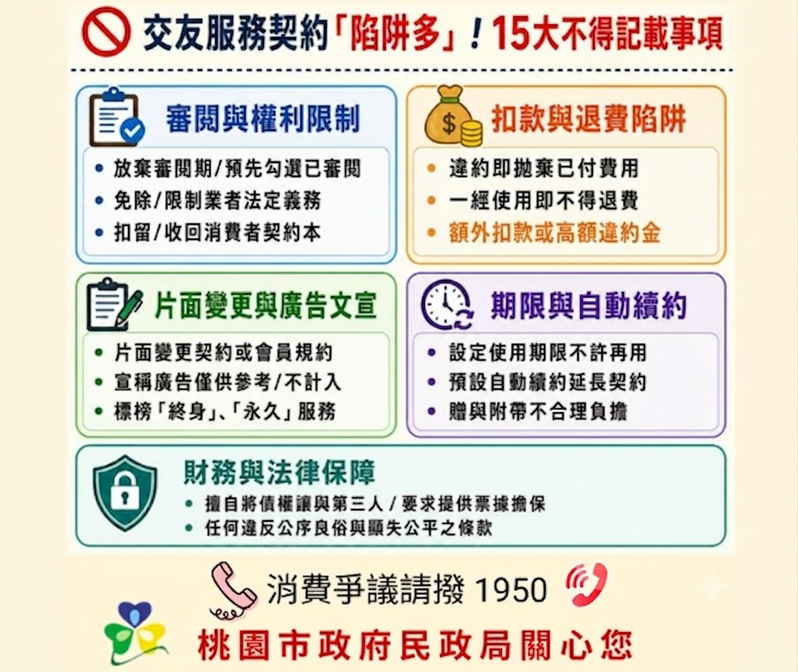 交友媒合契約不應記載事項