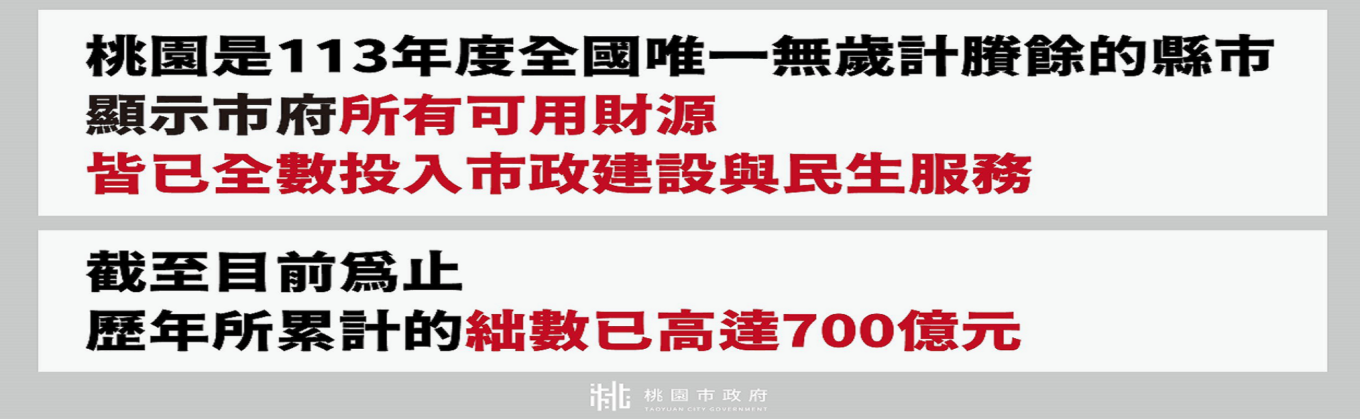 網傳桃市超徵34億可普發1萬5 市府駁：與事實不符-2