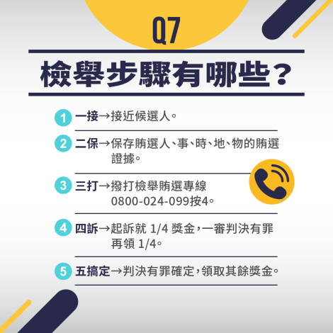 反賄選懶人包7