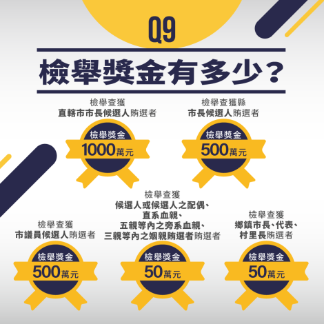反賄選懶人包9